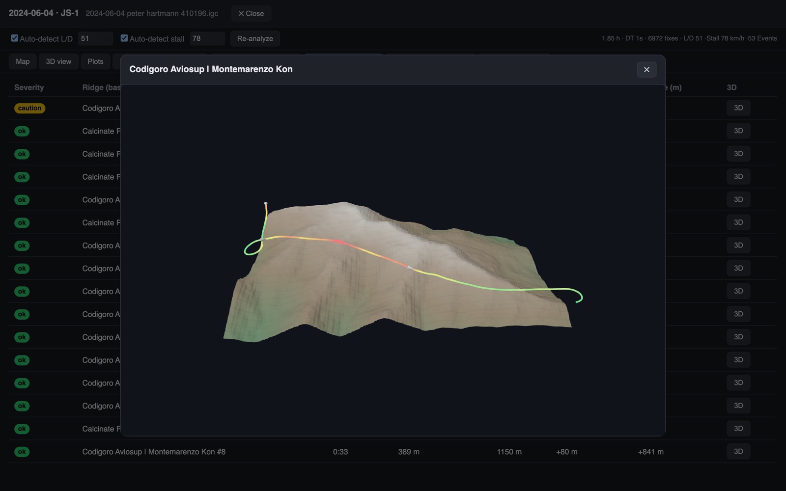 3D episode replay of a low-energy ridge crossing, track coloured by risk